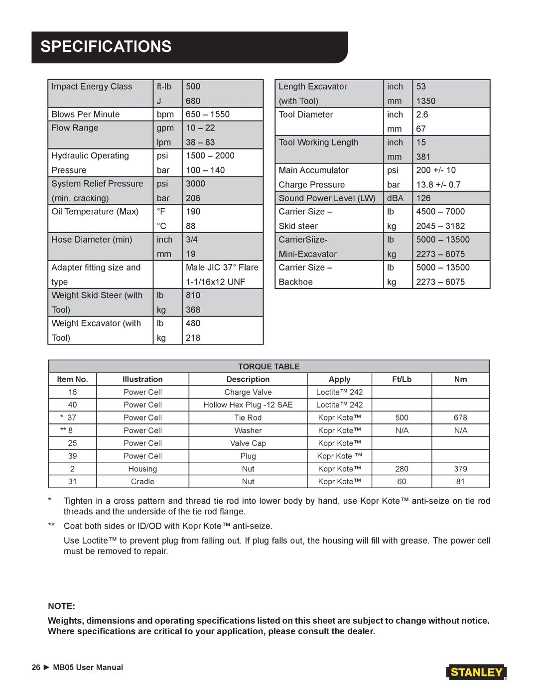 Stanley Black & Decker MB05 user manual Specifications, Torque Table 