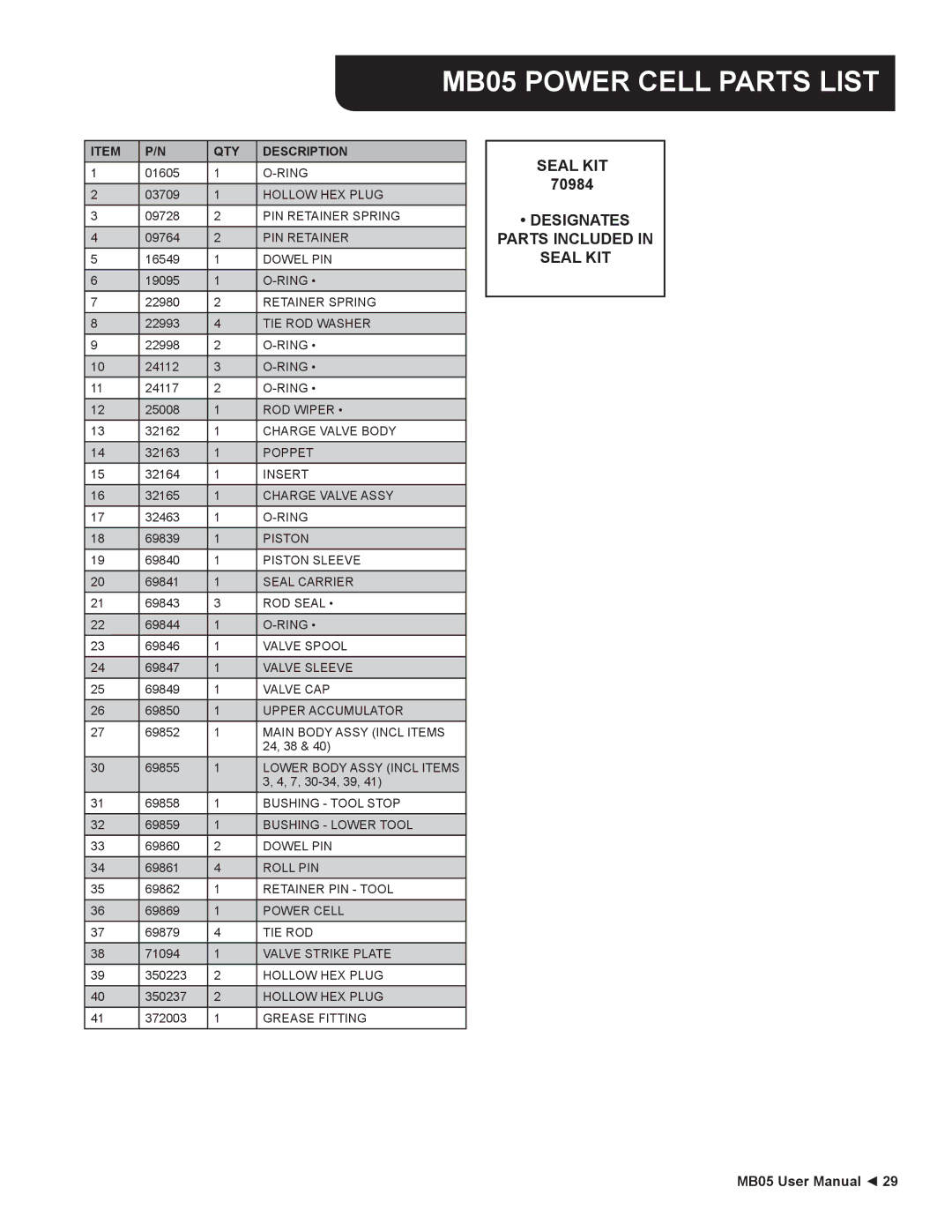 Stanley Black & Decker user manual MB05 Power Cell Parts List, QTY Description 