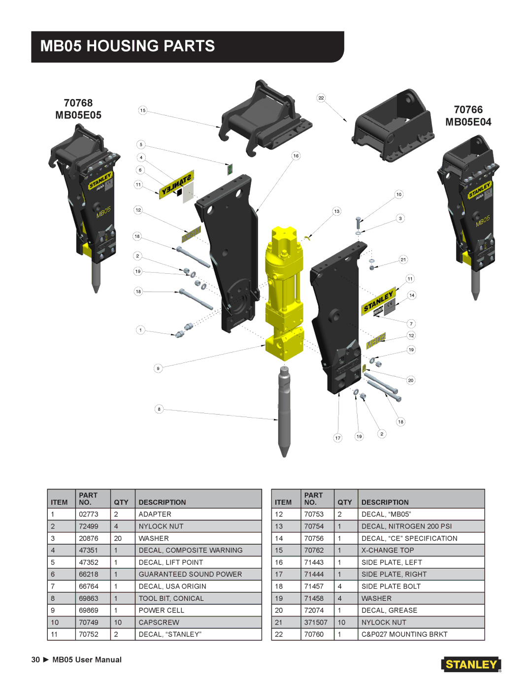 Stanley Black & Decker user manual MB05 Housing Parts, 70766 MB05E04 