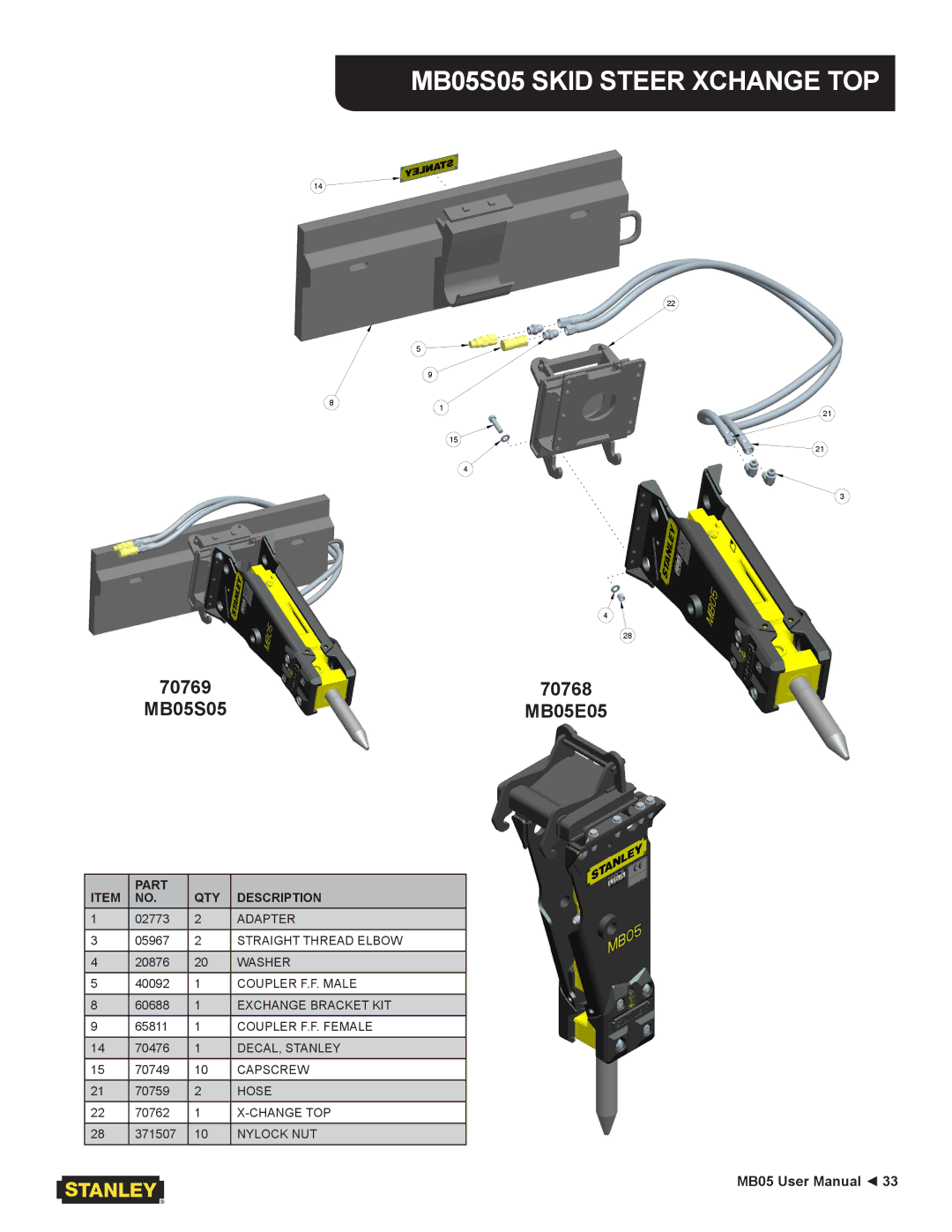 Stanley Black & Decker user manual MB05S05 Skid Steer Xchange TOP, 70768 MB05E05 