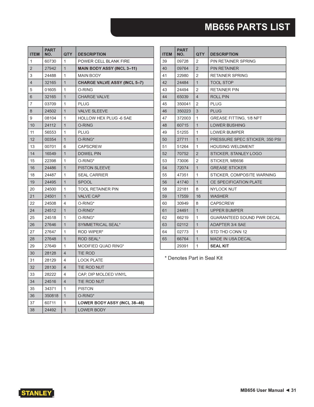 Stanley Black & Decker user manual MB656 Parts List, Charge Valve Assy Incl 