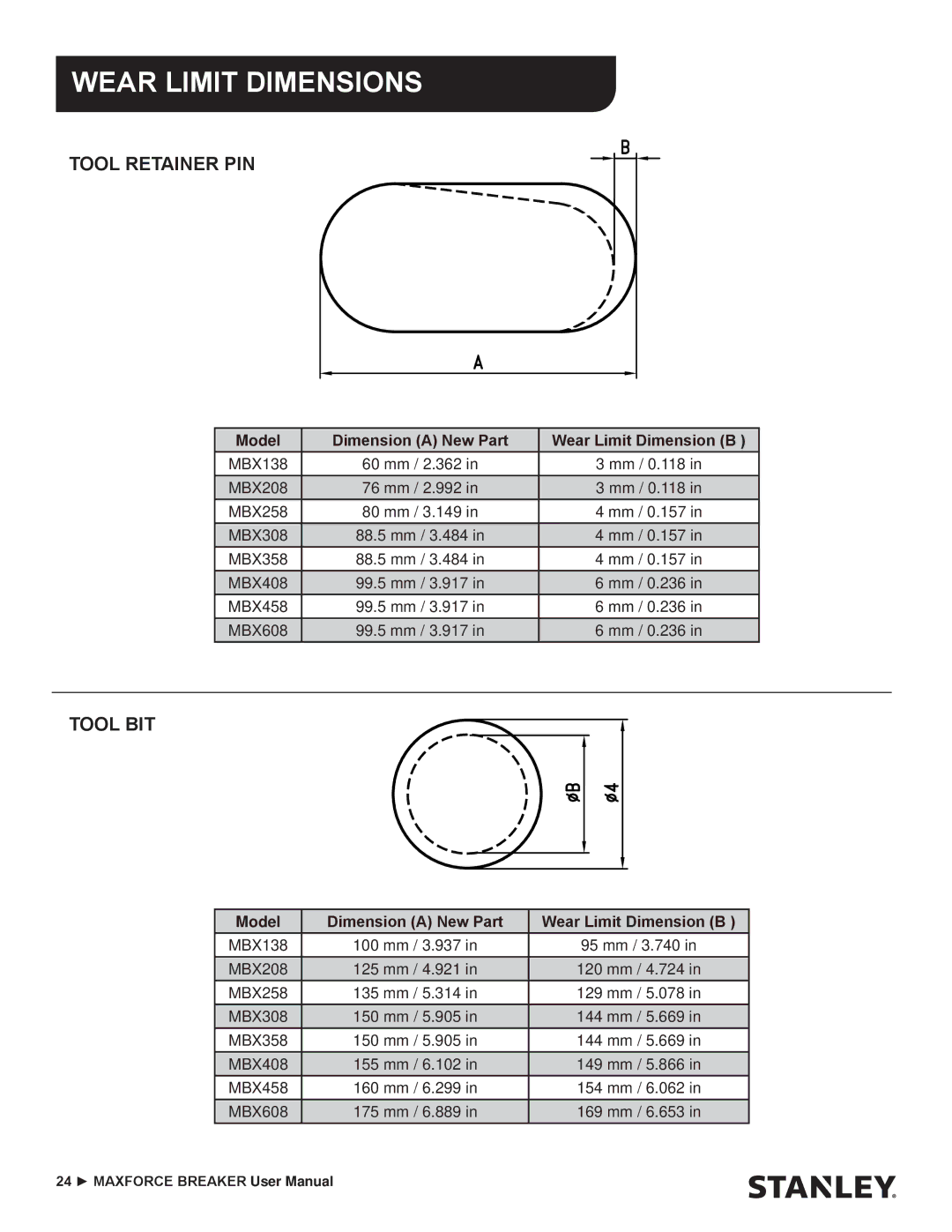 Stanley Black & Decker MBX138 thru MBX608 Tool Retainer PIN, Tool BIT, Model Dimension a New Part Wear Limit Dimension B 