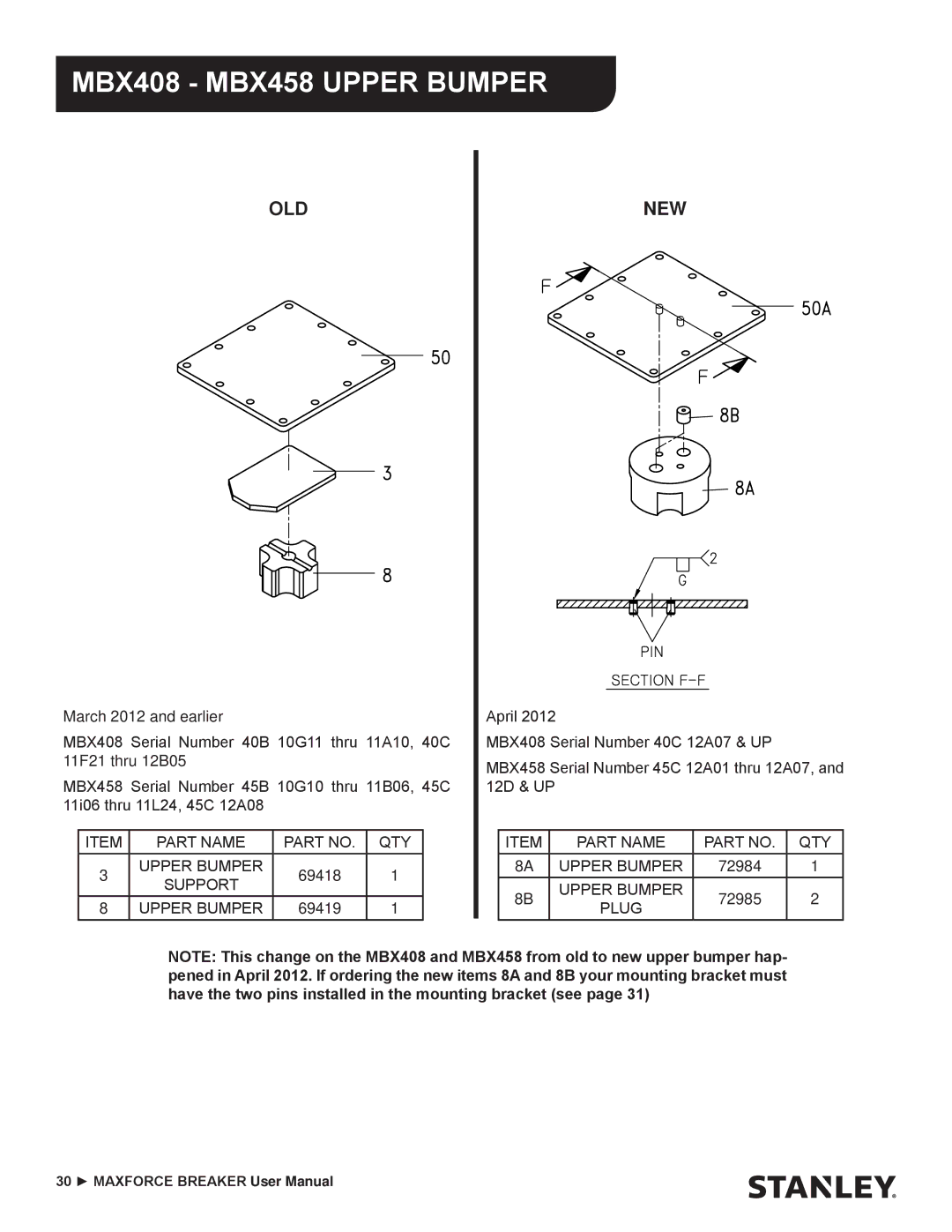 Stanley Black & Decker MBX138 thru MBX608 user manual MBX408 MBX458 Upper Bumper, Old, New 