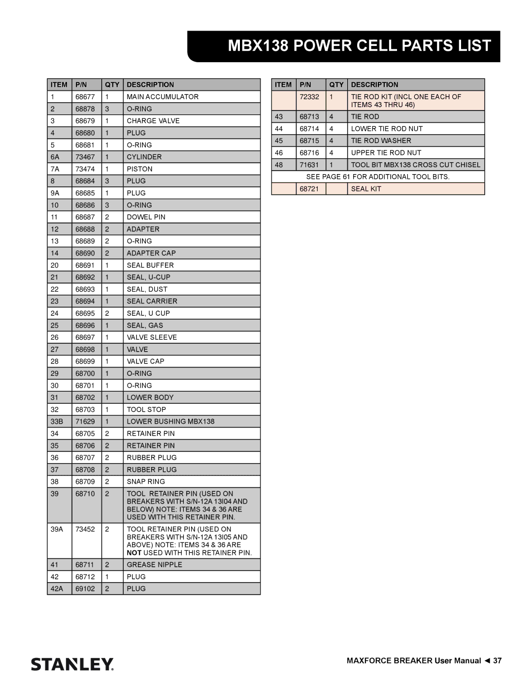 Stanley Black & Decker MBX138 thru MBX608 user manual MBX138 Power Cell Parts List, QTY Description 