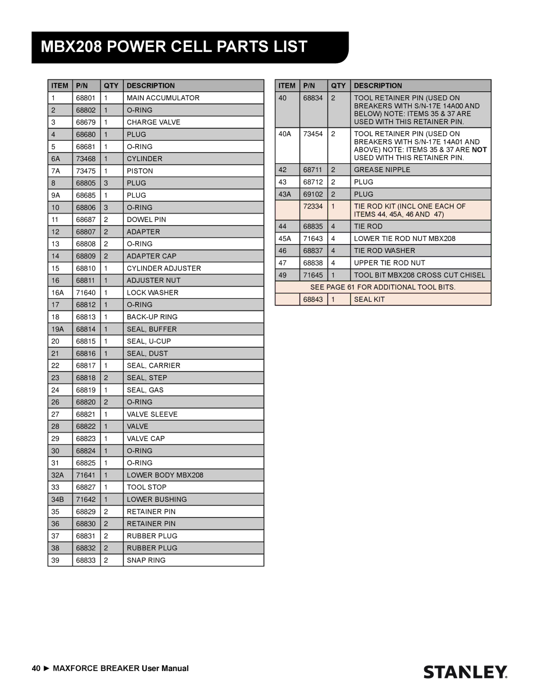 Stanley Black & Decker MBX138 thru MBX608 user manual MBX208 Power Cell Parts List 