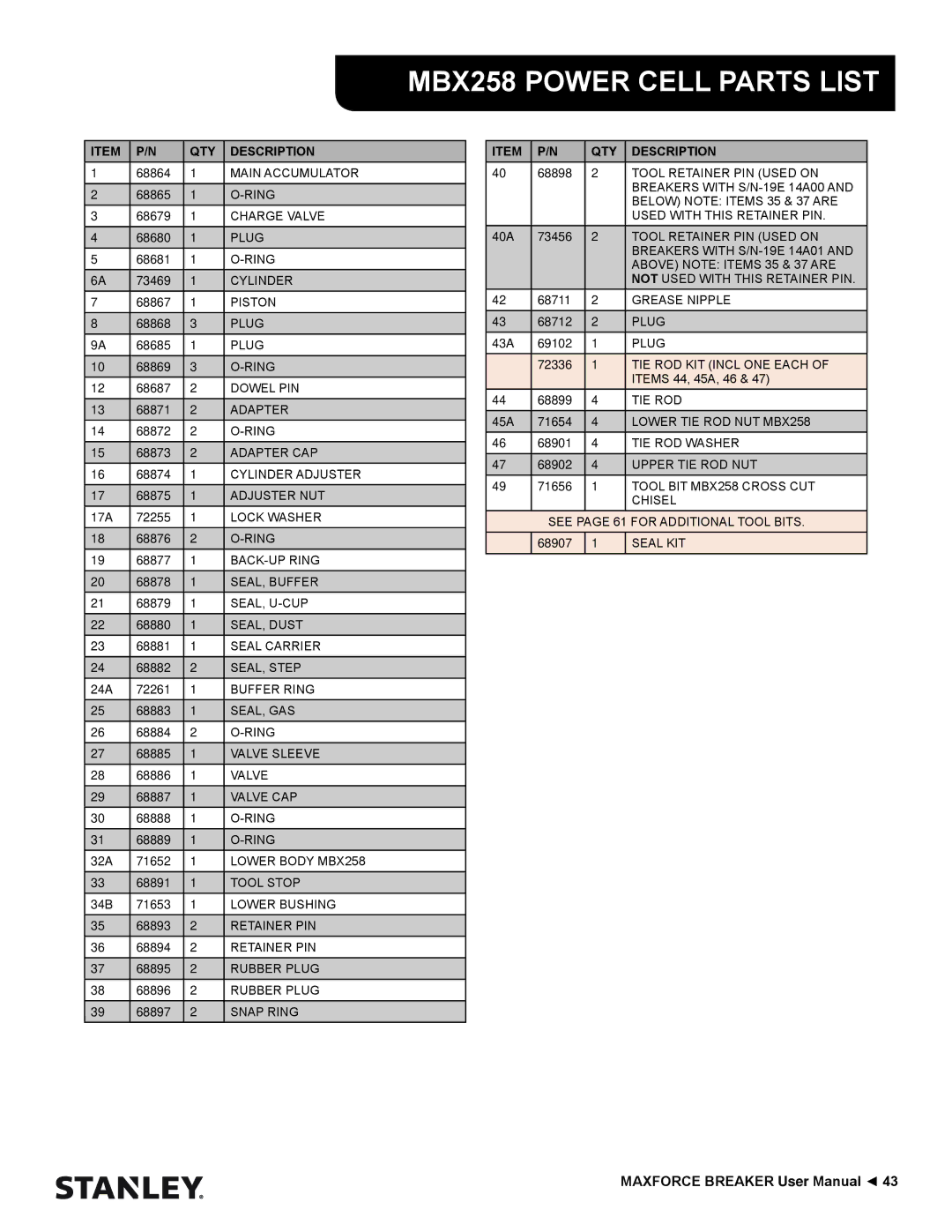 Stanley Black & Decker MBX138 thru MBX608 user manual MBX258 Power Cell Parts List 