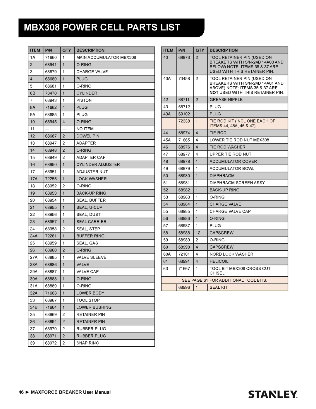 Stanley Black & Decker MBX138 thru MBX608 user manual MBX308 Power Cell Parts List 