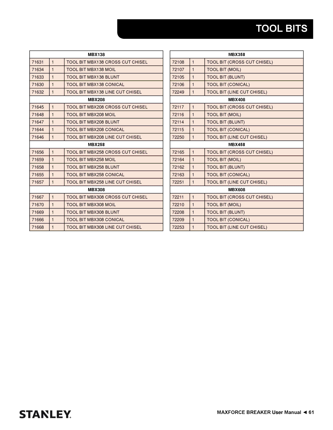 Stanley Black & Decker MBX138 thru MBX608 user manual Tool Bits 