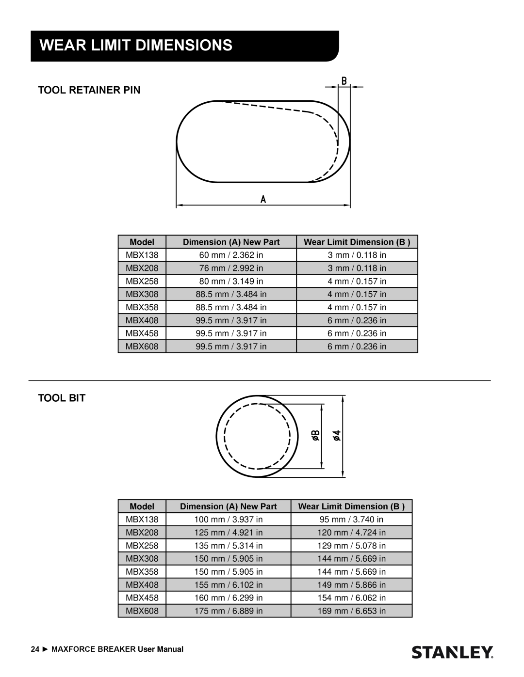 Stanley Black & Decker MBX138 thru MBX608 Tool Retainer Pin, Tool Bit, Wear Limit Dimensions, Model, Dimension A New Part 