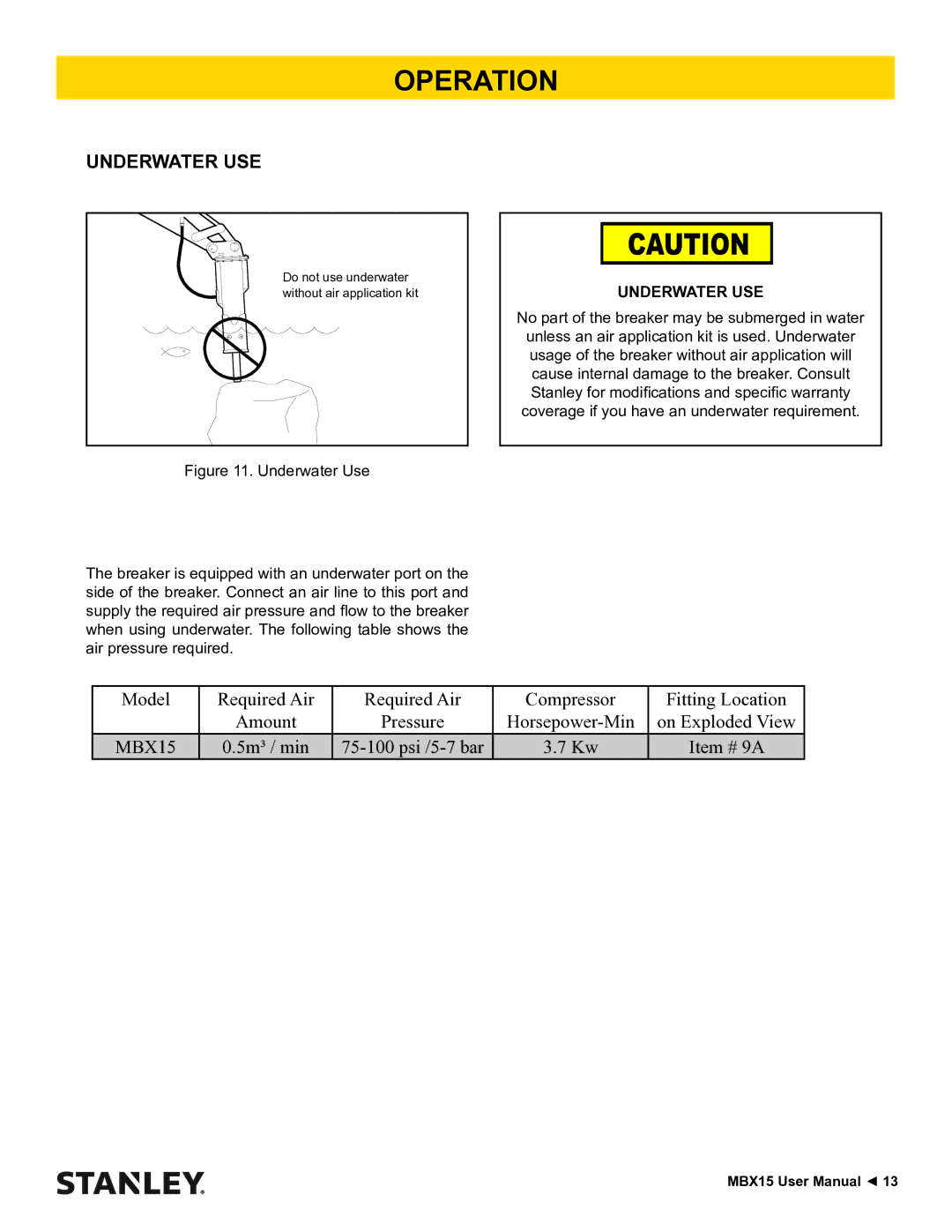 Stanley Black & Decker MBX15 user manual Underwater USE 