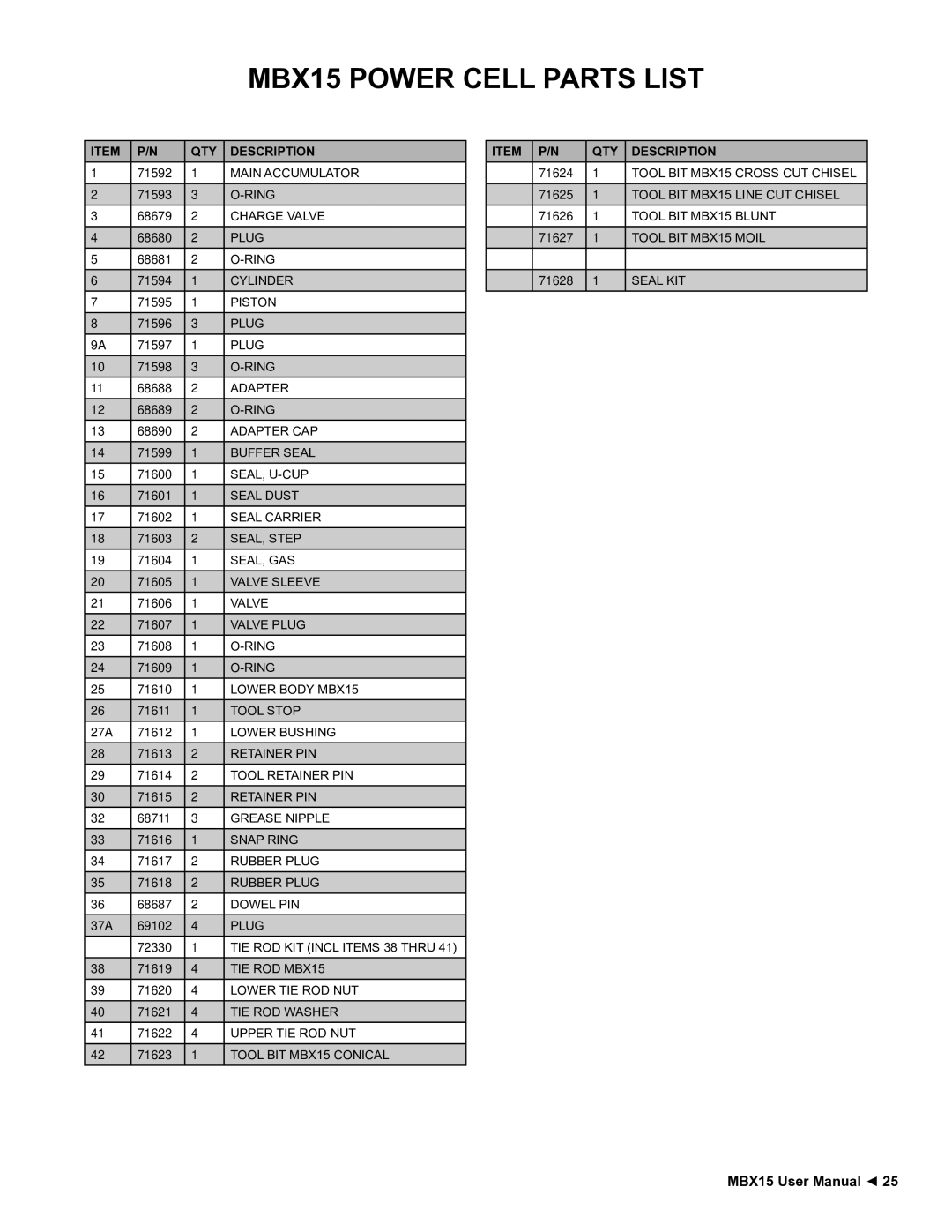 Stanley Black & Decker user manual MBX15 Power Cell Parts List, QTY Description 