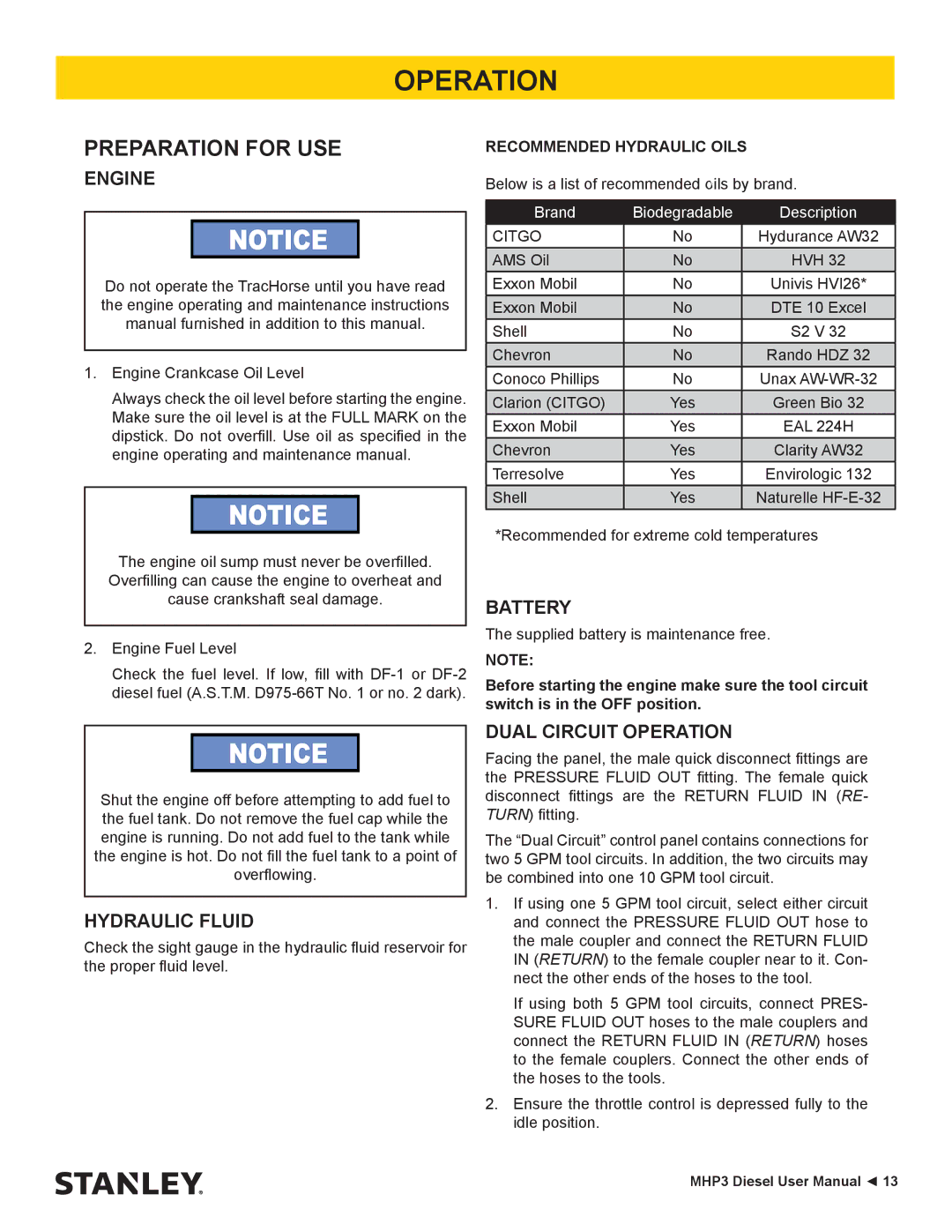 Stanley Black & Decker MHP3 manual Operation, Preparation for USE 