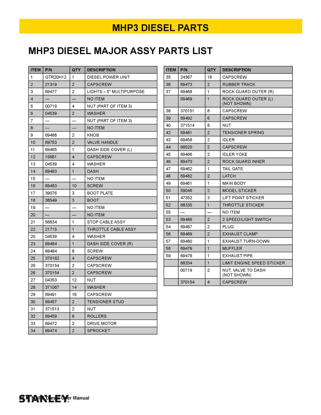 Stanley Black & Decker manual MHP3 Diesel Parts MHP3 Diesel Major Assy Parts List, QTY Description 