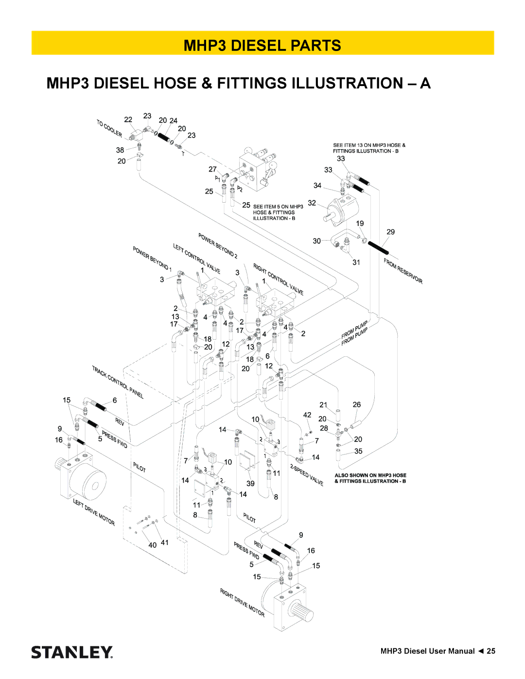 Stanley Black & Decker manual MHP3 Diesel Parts MHP3 Diesel Hose & Fittings Illustration a 