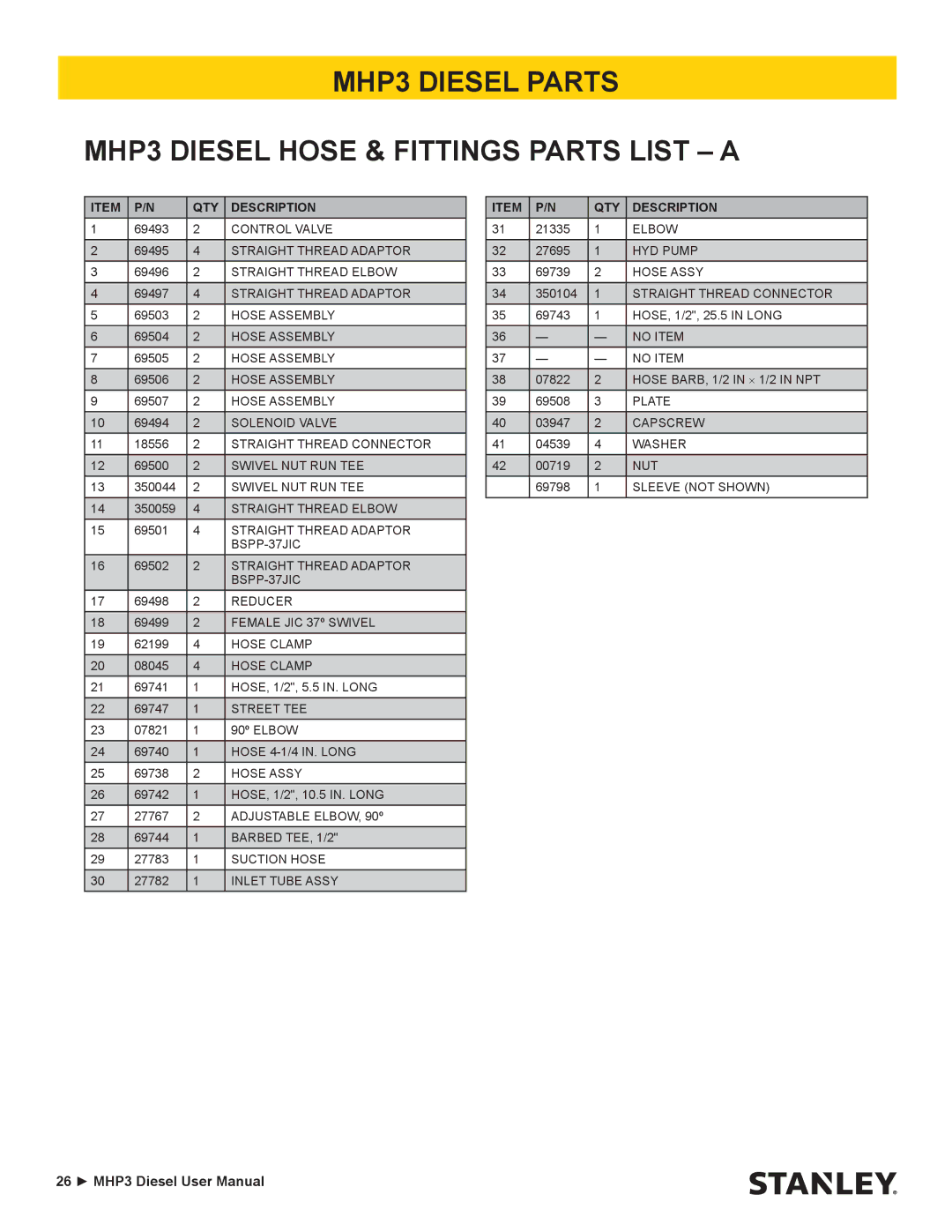 Stanley Black & Decker manual MHP3 Diesel Parts MHP3 Diesel Hose & Fittings Parts List a 