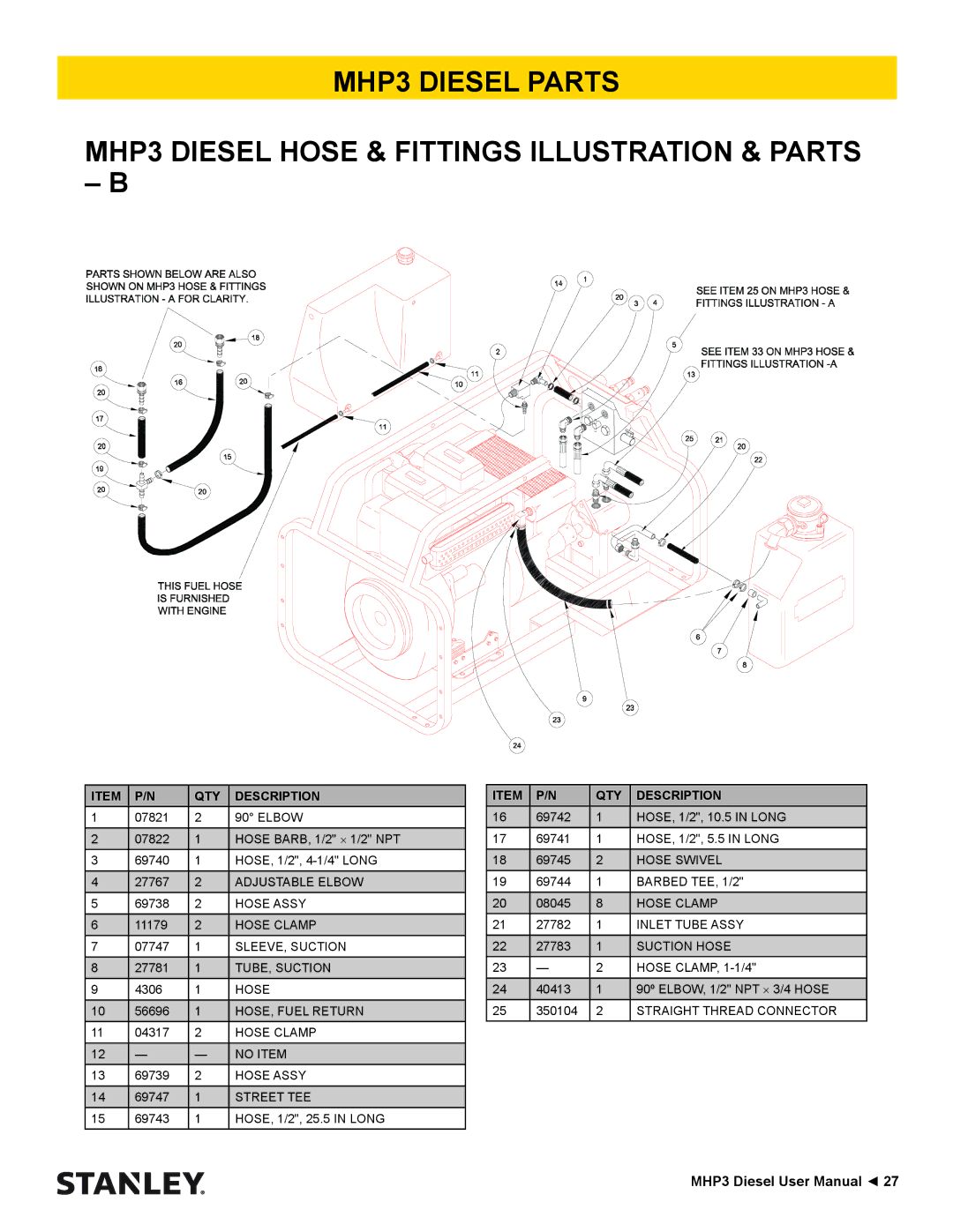 Stanley Black & Decker MHP3 manual Adjustable Elbow 