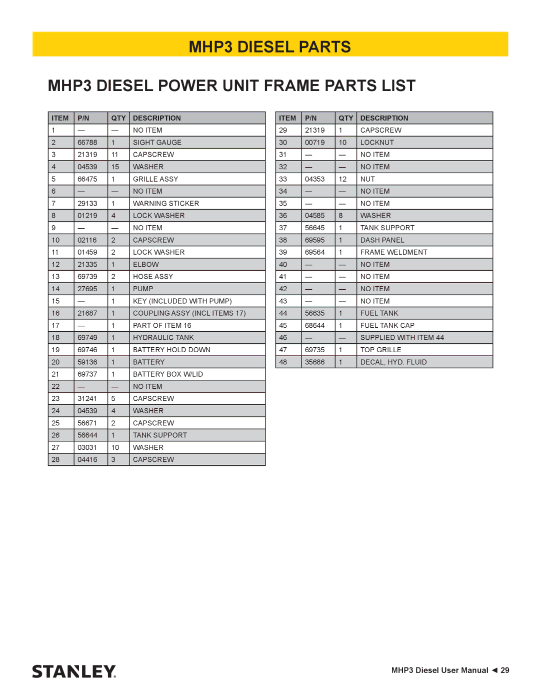 Stanley Black & Decker manual MHP3 Diesel Parts MHP3 Diesel Power Unit Frame Parts List 