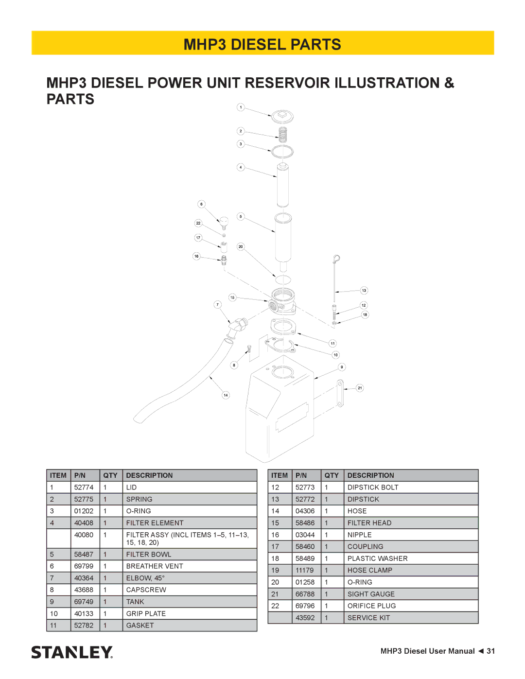 Stanley Black & Decker manual MHP3 Diesel Parts, MHP3 Diesel Power Unit Reservoir Illustration & Parts 