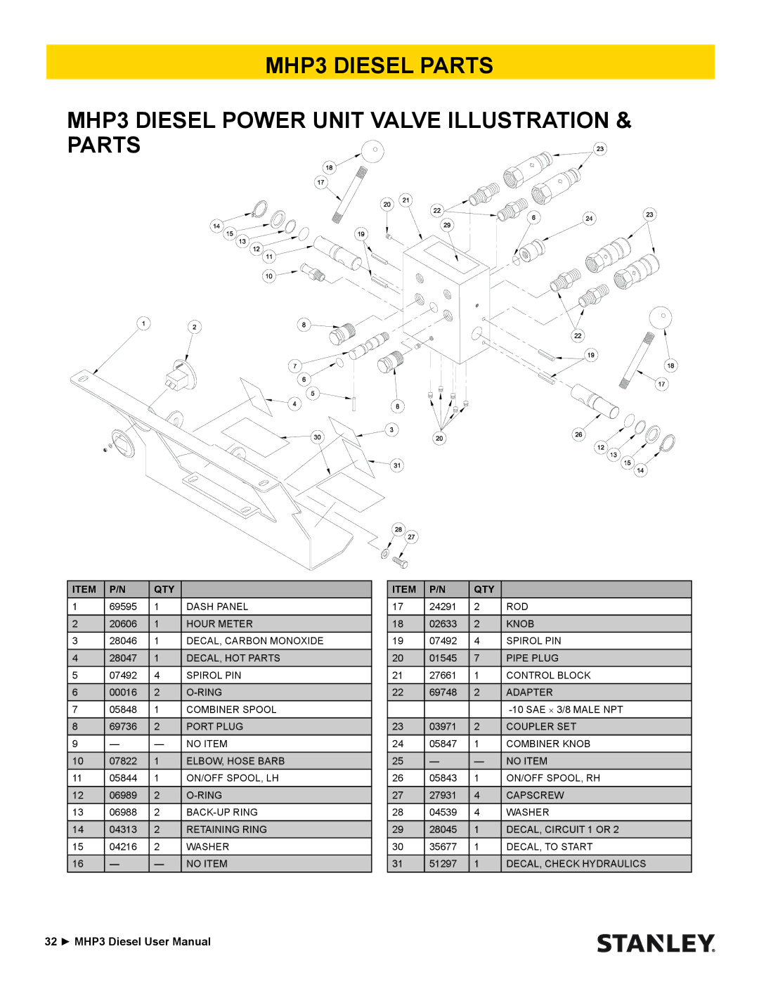 Stanley Black & Decker MHP3 manual Qty 