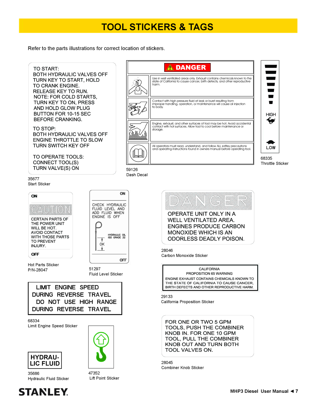 Stanley Black & Decker MHP3 manual Tool Stickers & Tags, Hydrau LIC Fluid 