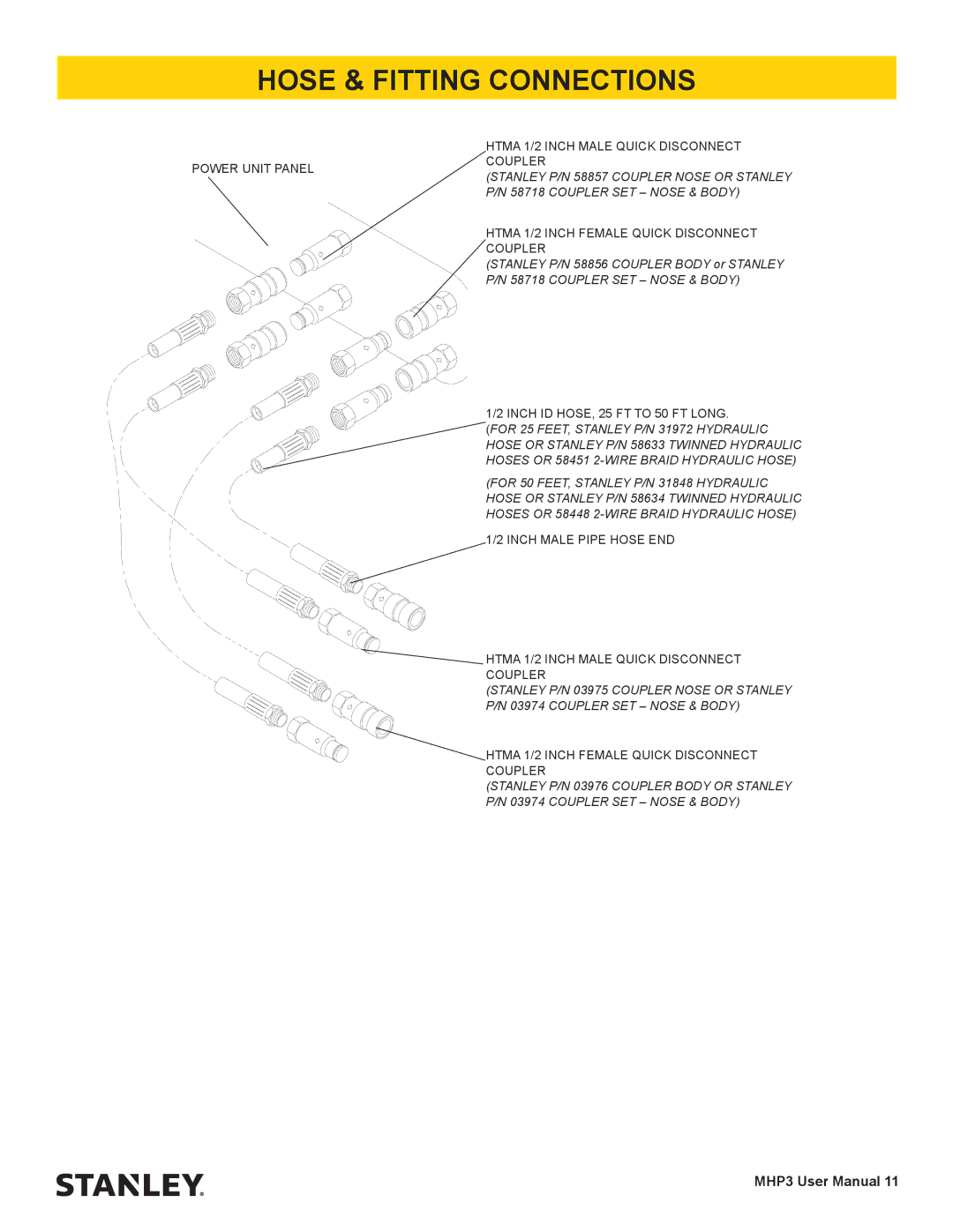 Stanley Black & Decker MHP3 user manual Hose & Fitting Connections, Inch ID HOSE, 25 FT to 50 FT Long 