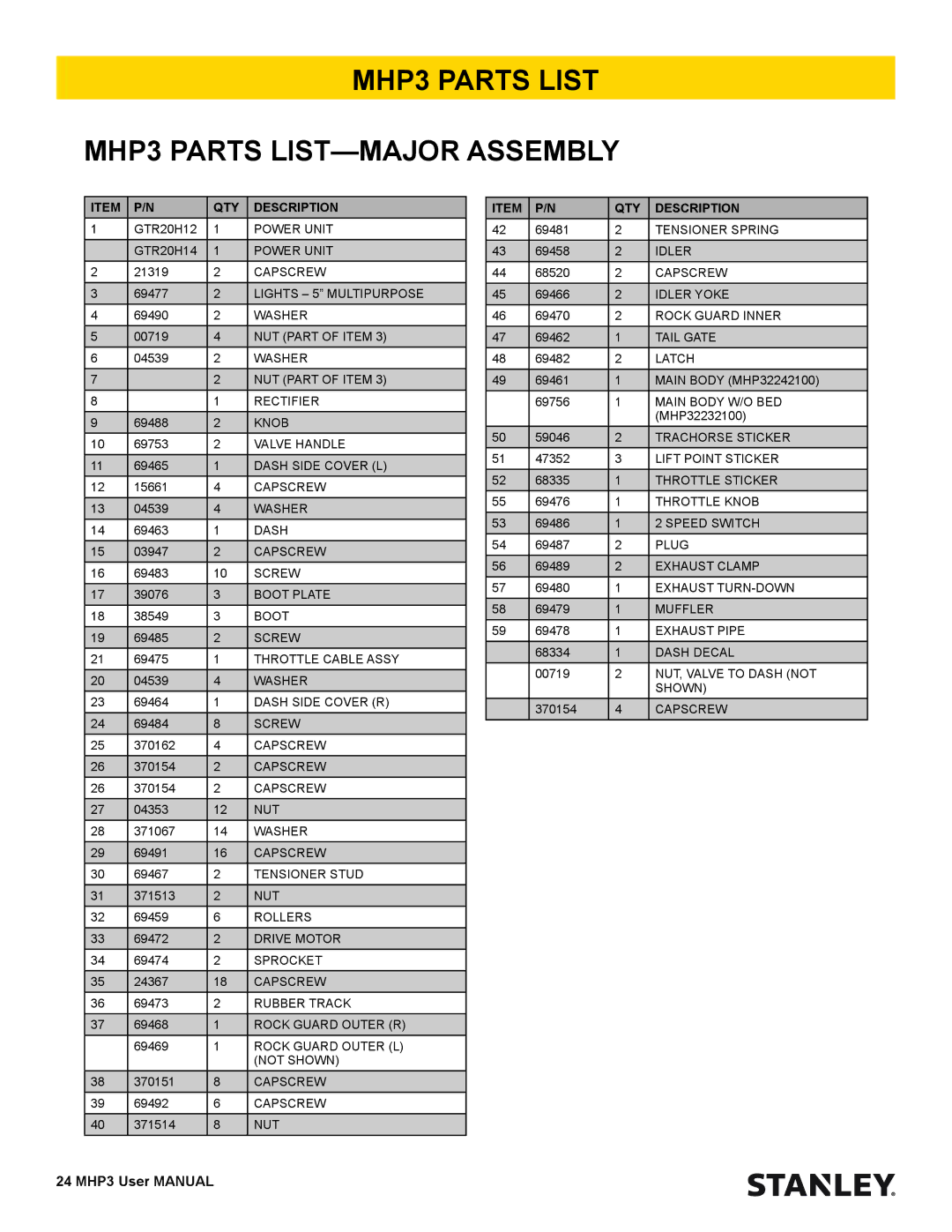 Stanley Black & Decker user manual MHP3 Parts List MHP3 Parts LIST-MAJOR Assembly, QTY Description 