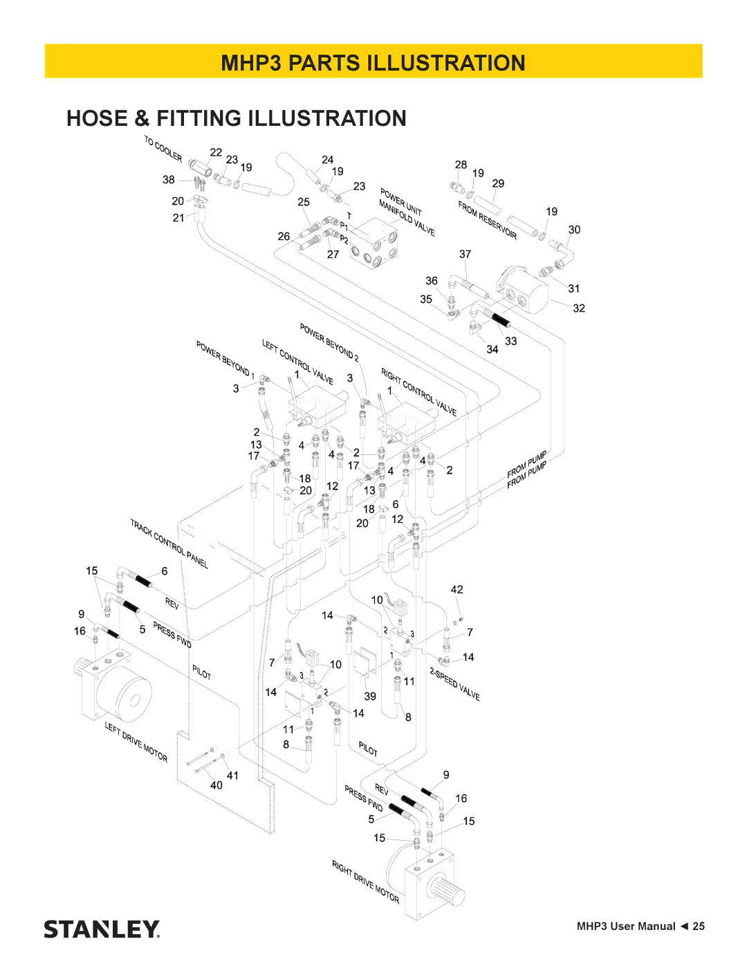 Stanley Black & Decker user manual MHP3 Parts Illustration Hose & Fitting Illustration 