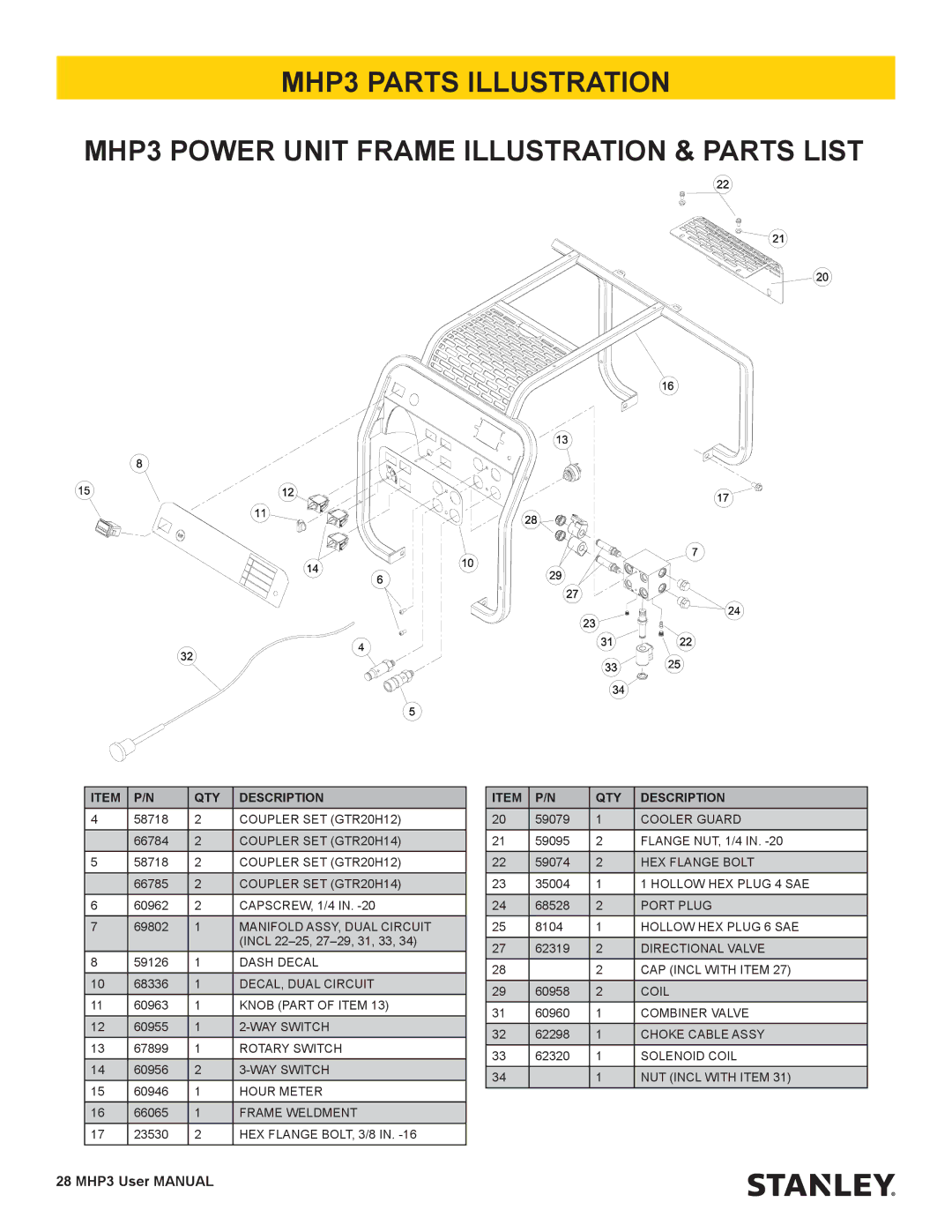 Stanley Black & Decker MHP3 user manual Coupler SET GTR20H12 