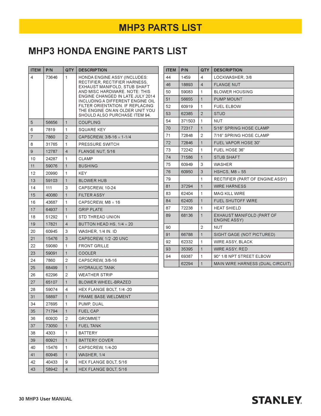 Stanley Black & Decker user manual MHP3 Parts List MHP3 Honda Engine Parts List 