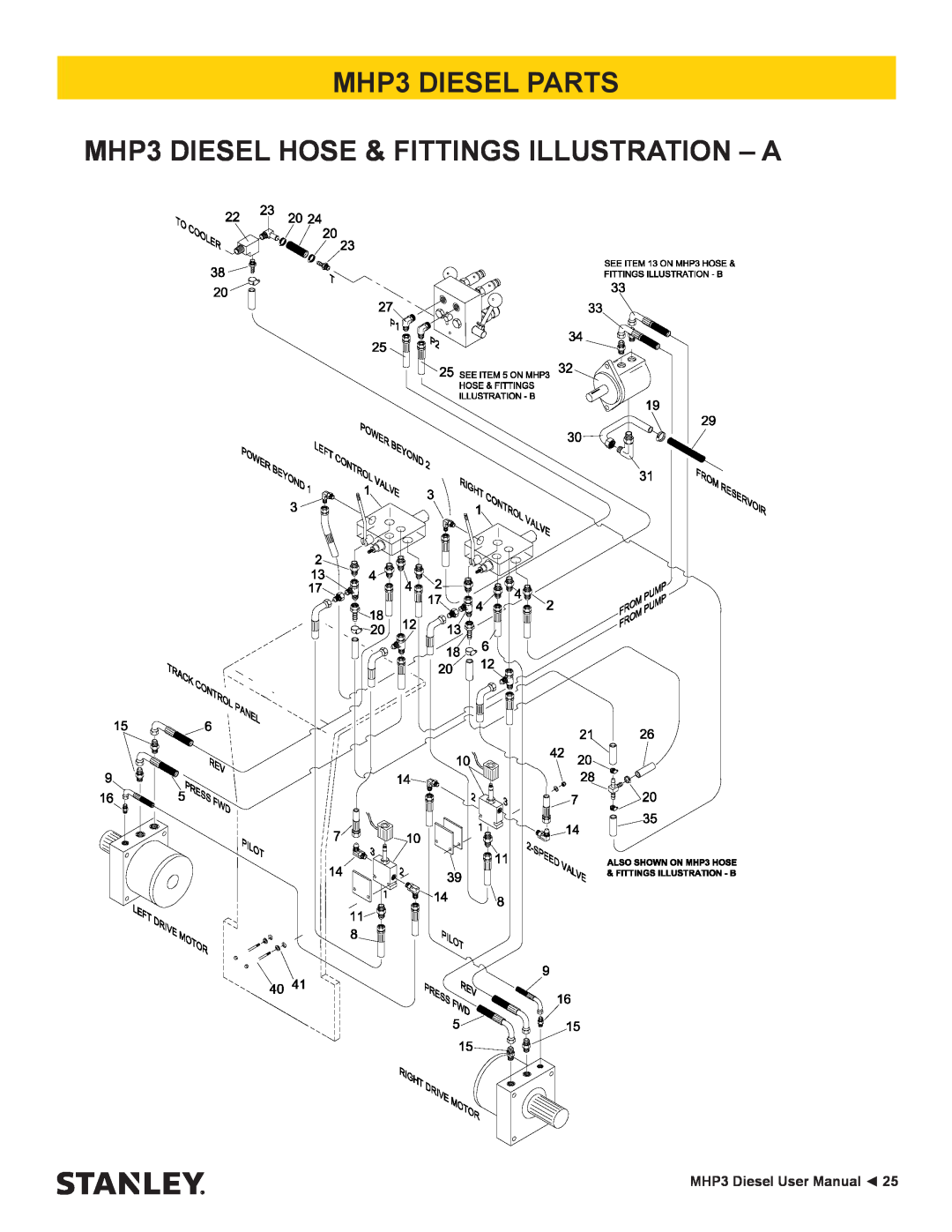 Stanley Black & Decker manual MHP3 DIESEL PARTS MHP3 DIESEL HOSE & FITTINGS ILLUSTRATION - A 