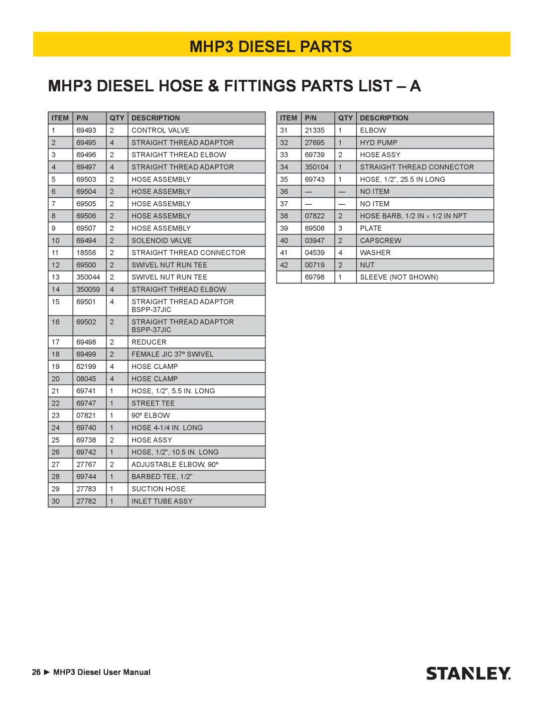 Stanley Black & Decker manual MHP3 DIESEL PARTS MHP3 DIESEL HOSE & FITTINGS PARTS LIST - A 
