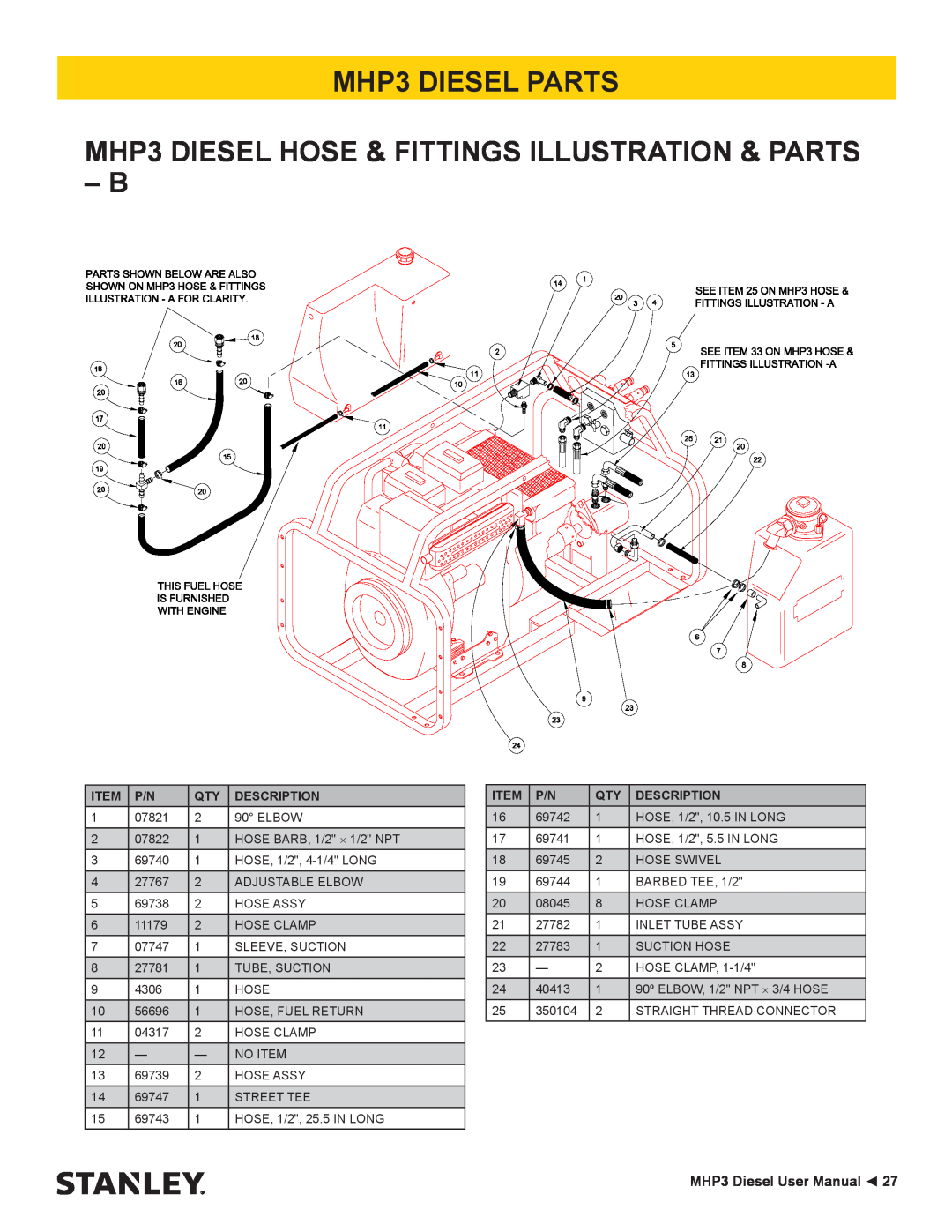 Stanley Black & Decker MHP3 DIESEL PARTS MHP3 DIESEL HOSE & FITTINGS ILLUSTRATION & PARTS B, MHP3 Diesel User Manual 