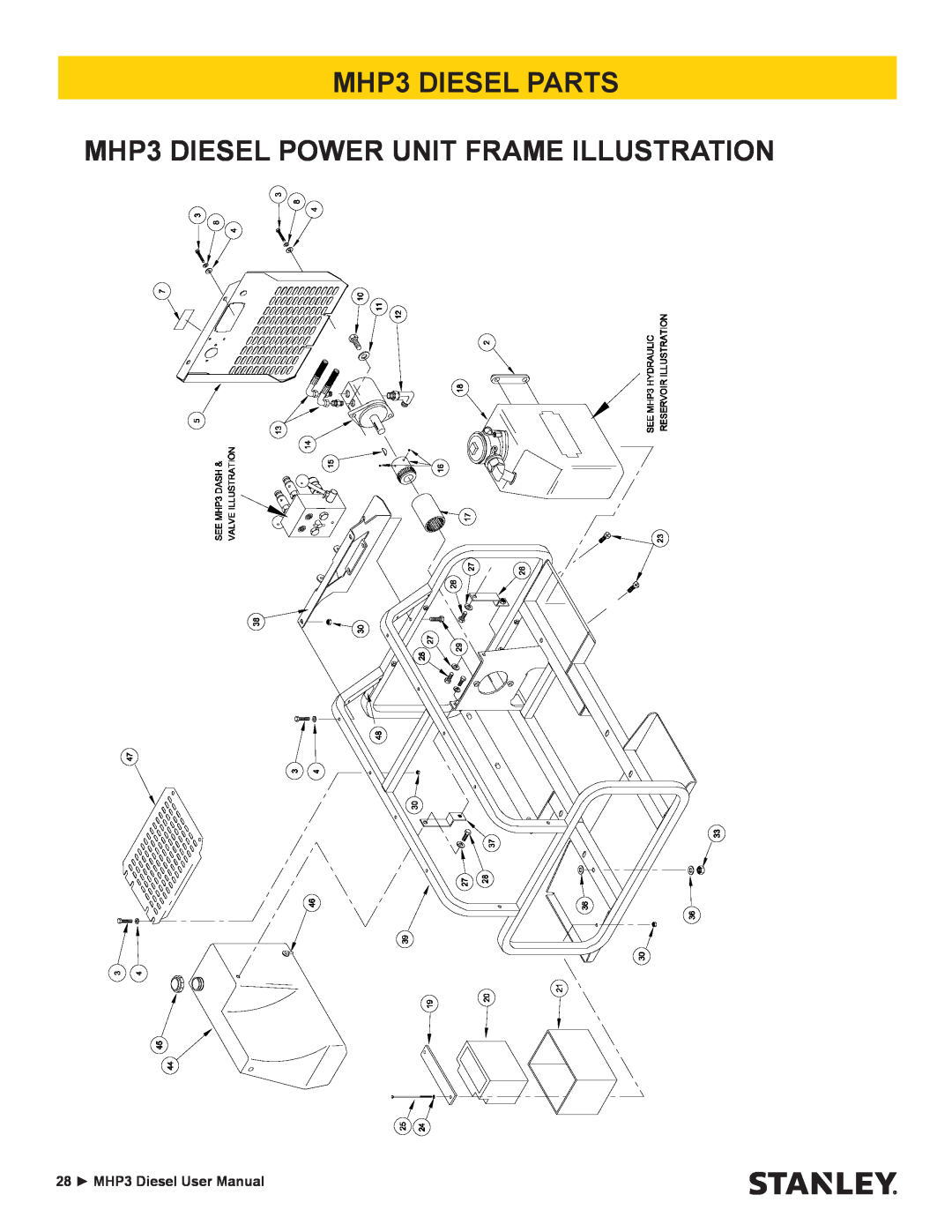 Stanley Black & Decker manual MHP3 DIESEL PARTS MHP3 DIESEL POWER UNIT FRAME ILLUSTRATION 