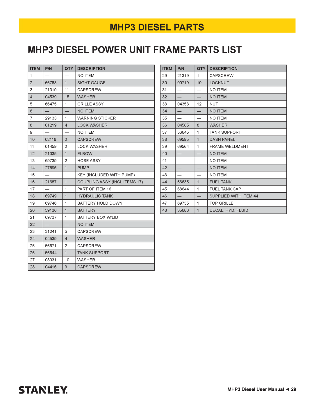 Stanley Black & Decker manual MHP3 DIESEL PARTS MHP3 DIESEL POWER UNIT FRAME PARTS LIST, MHP3 Diesel User Manual 