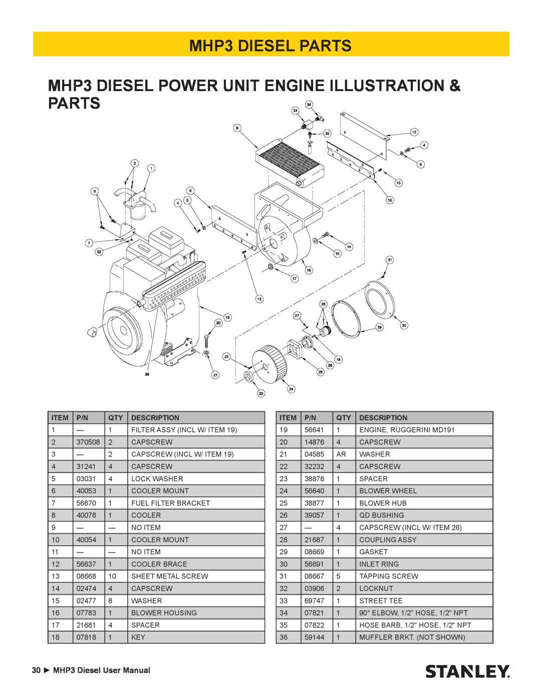 Stanley Black & Decker manual MHP3 DIESEL PARTS MHP3 DIESEL POWER UNIT ENGINE ILLUSTRATION & PARTS 