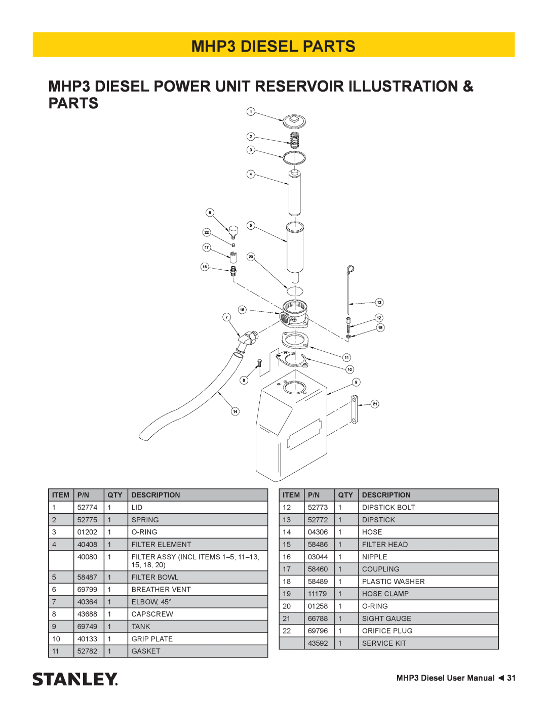 Stanley Black & Decker manual MHP3 DIESEL PARTS, MHP3 DIESEL POWER UNIT RESERVOIR ILLUSTRATION & PARTS 
