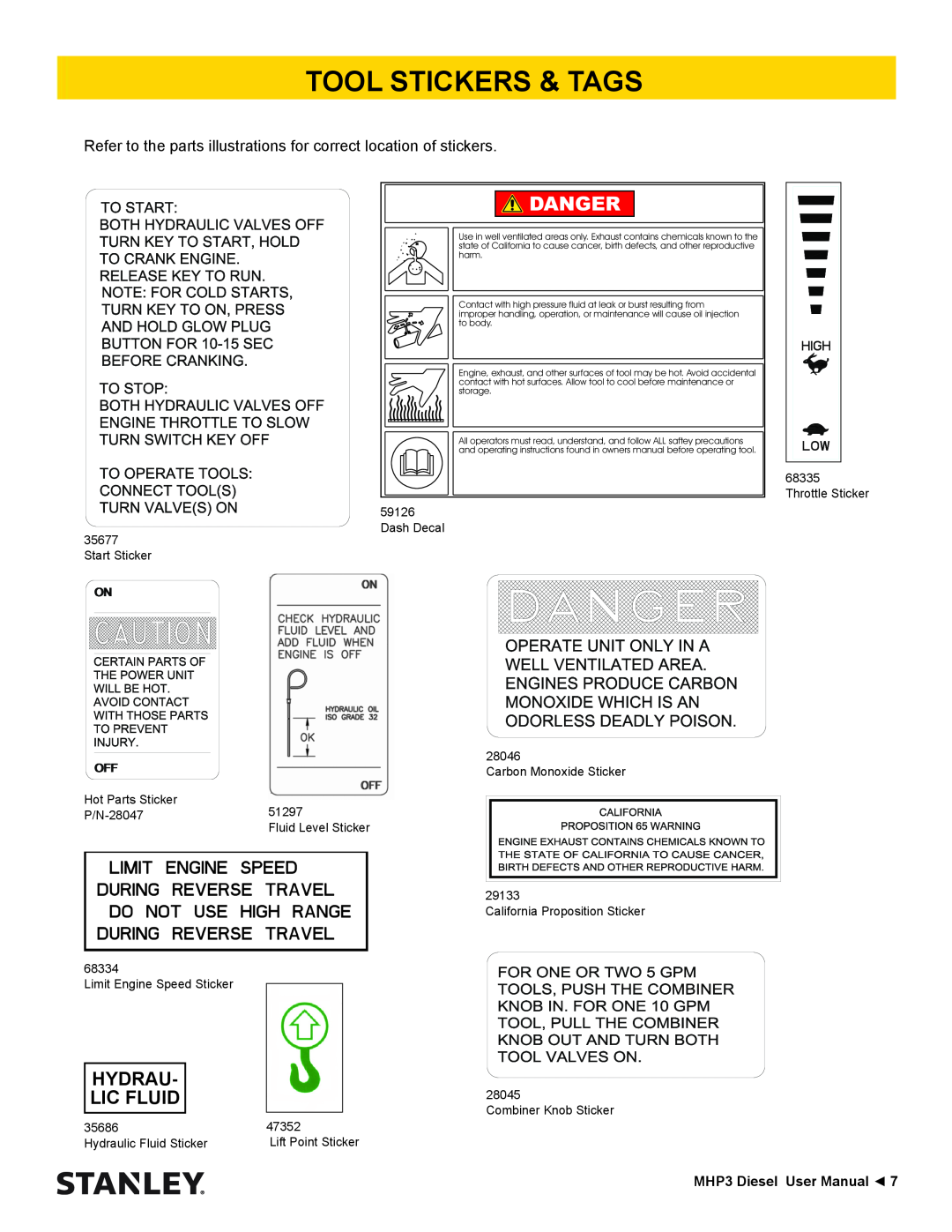 Stanley Black & Decker MHP3 manual Tool Stickers & Tags, Hydrau, Lic Fluid 