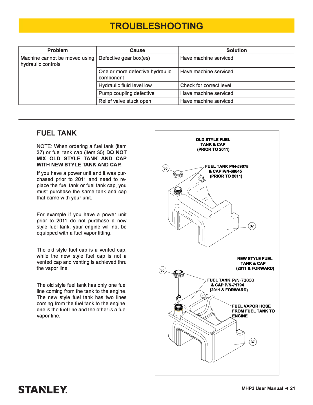 Stanley Black & Decker MHP3 user manual Fuel Tank, Troubleshooting, Problem, Cause, Solution 