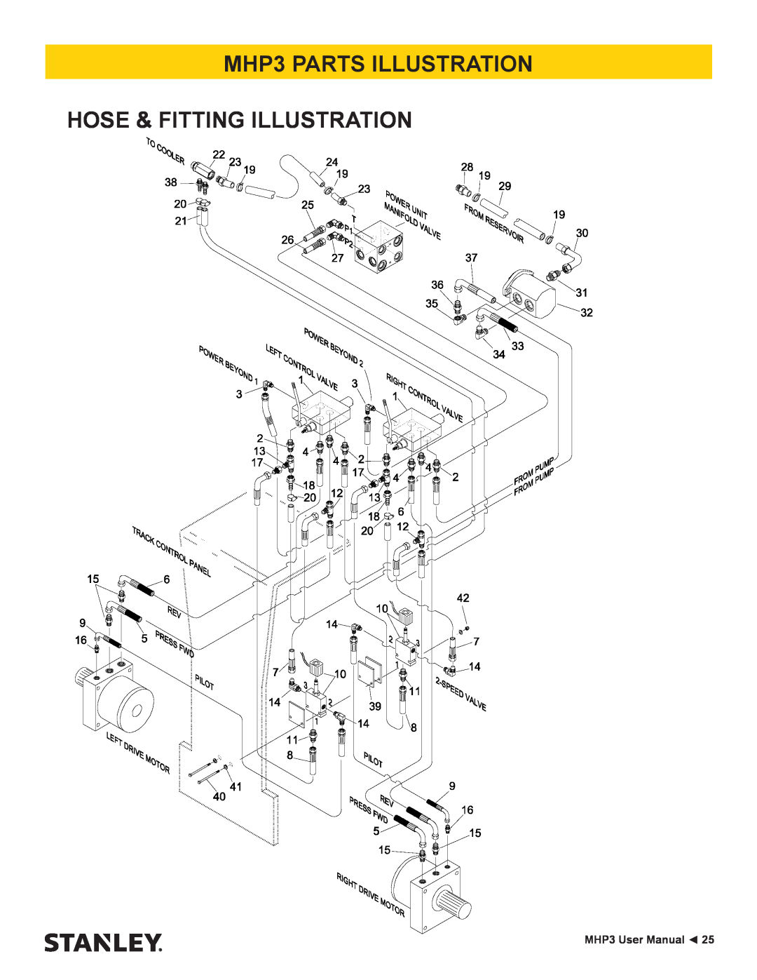 Stanley Black & Decker user manual MHP3 PARTS ILLUSTRATION HOSE & FITTING ILLUSTRATION 