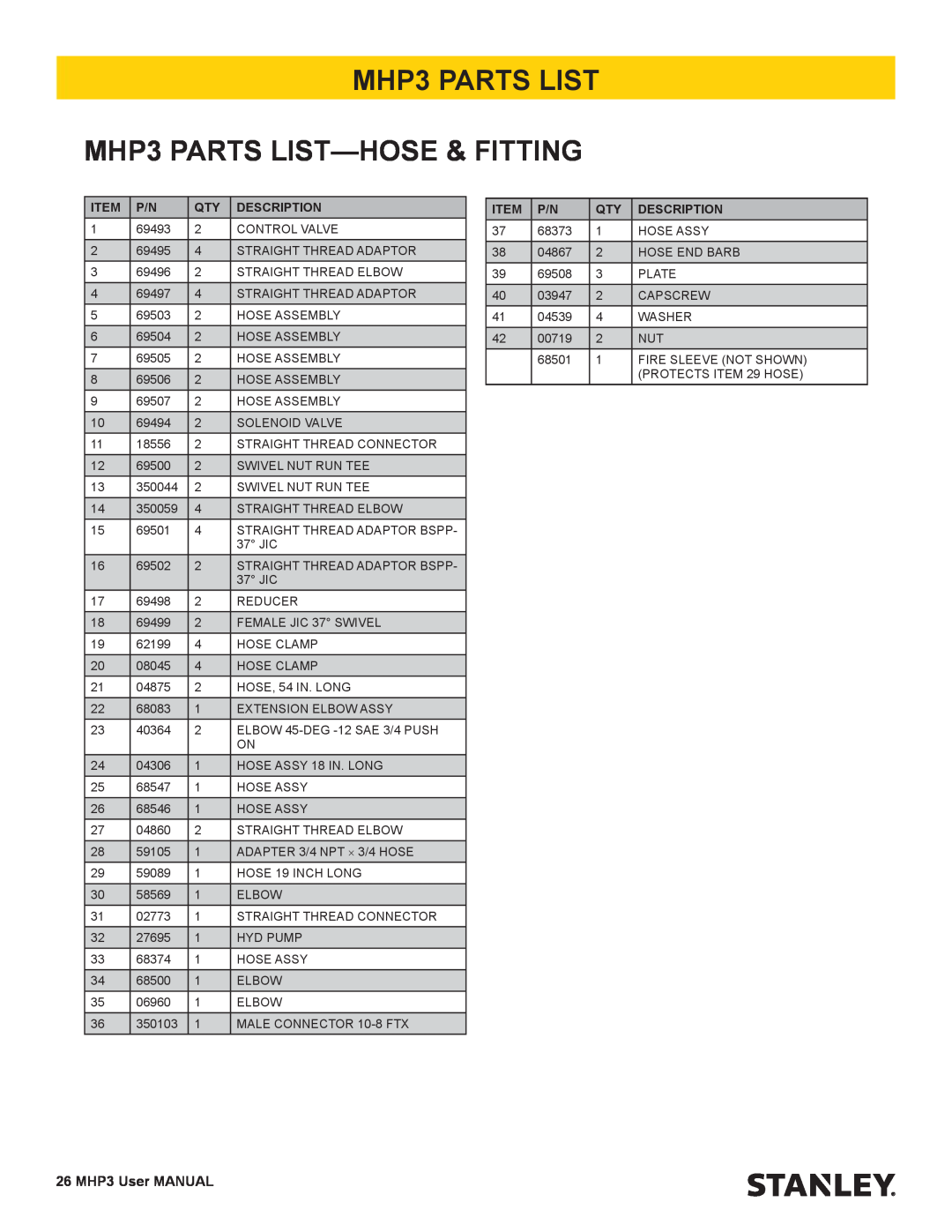 Stanley Black & Decker user manual MHP3 PARTS LIST MHP3 PARTS LIST-HOSE & FITTING 