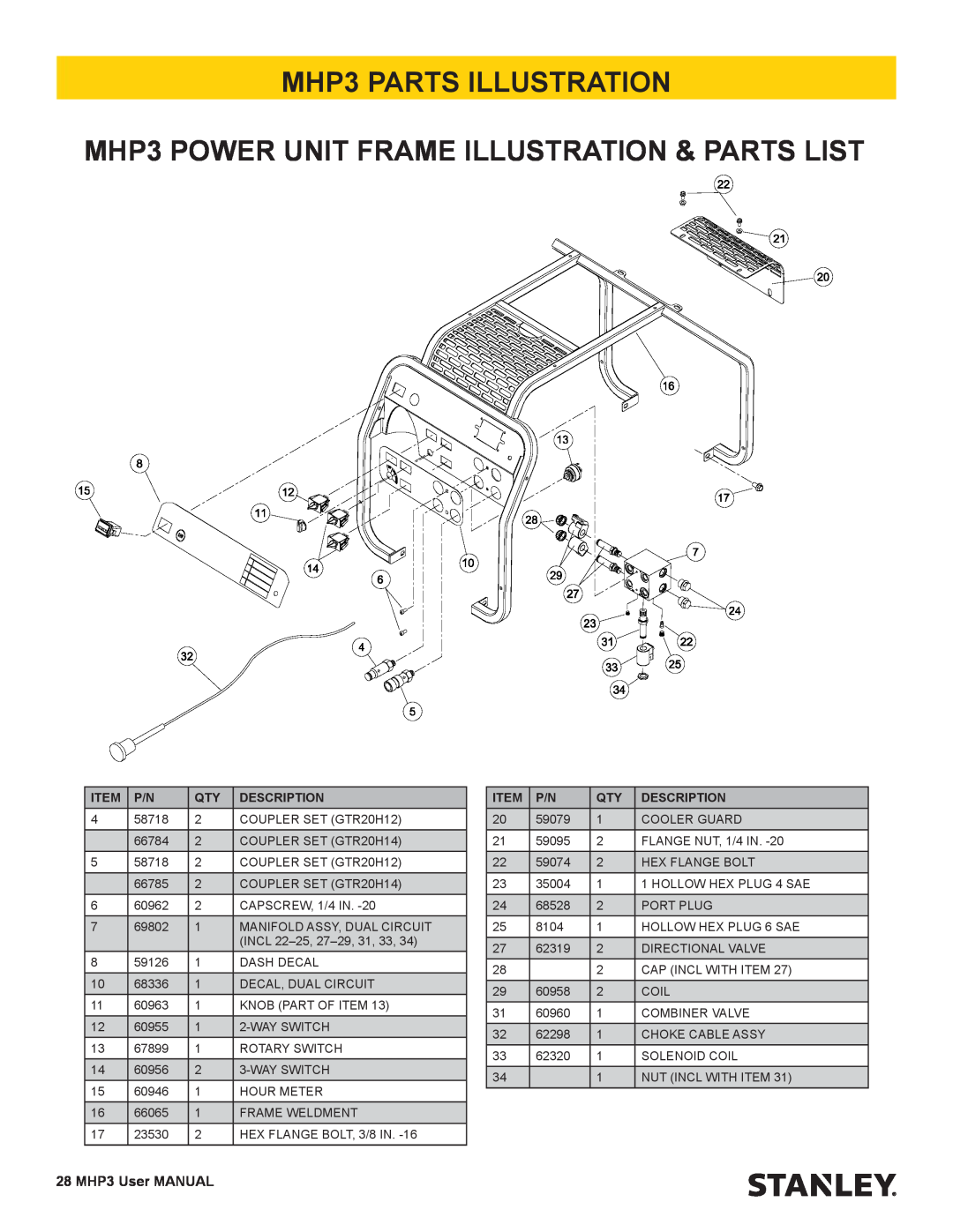 Stanley Black & Decker user manual MHP3 PARTS ILLUSTRATION, MHP3 POWER UNIT FRAME ILLUSTRATION & PARTS LIST 