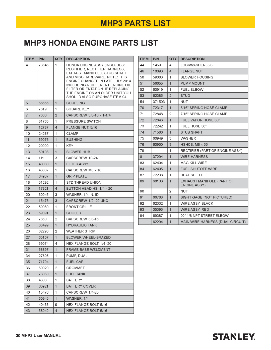 Stanley Black & Decker user manual MHP3 PARTS LIST MHP3 HONDA ENGINE PARTS LIST, 30 MHP3 User MANUAL 