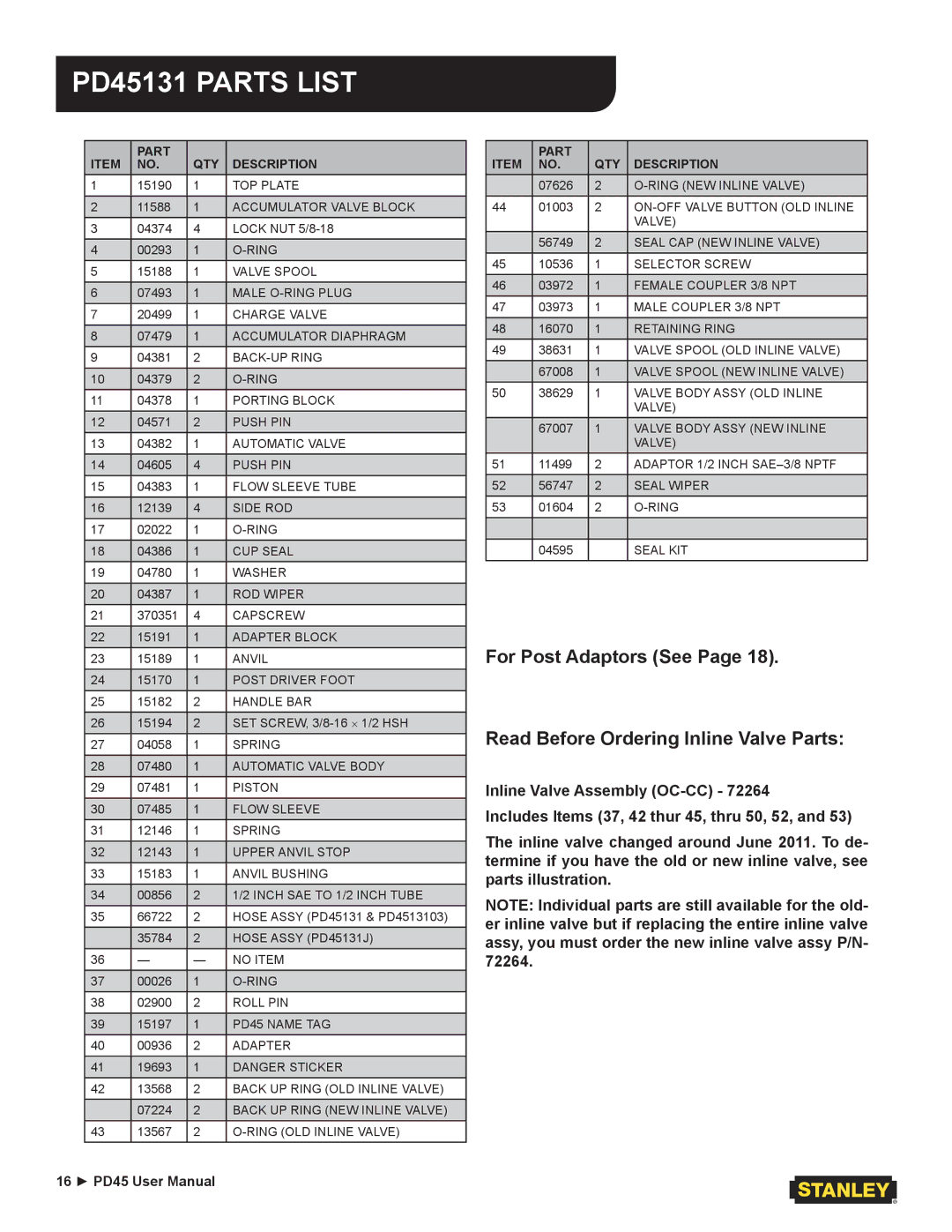 Stanley Black & Decker user manual PD45131 Parts List, Part QTY Description 