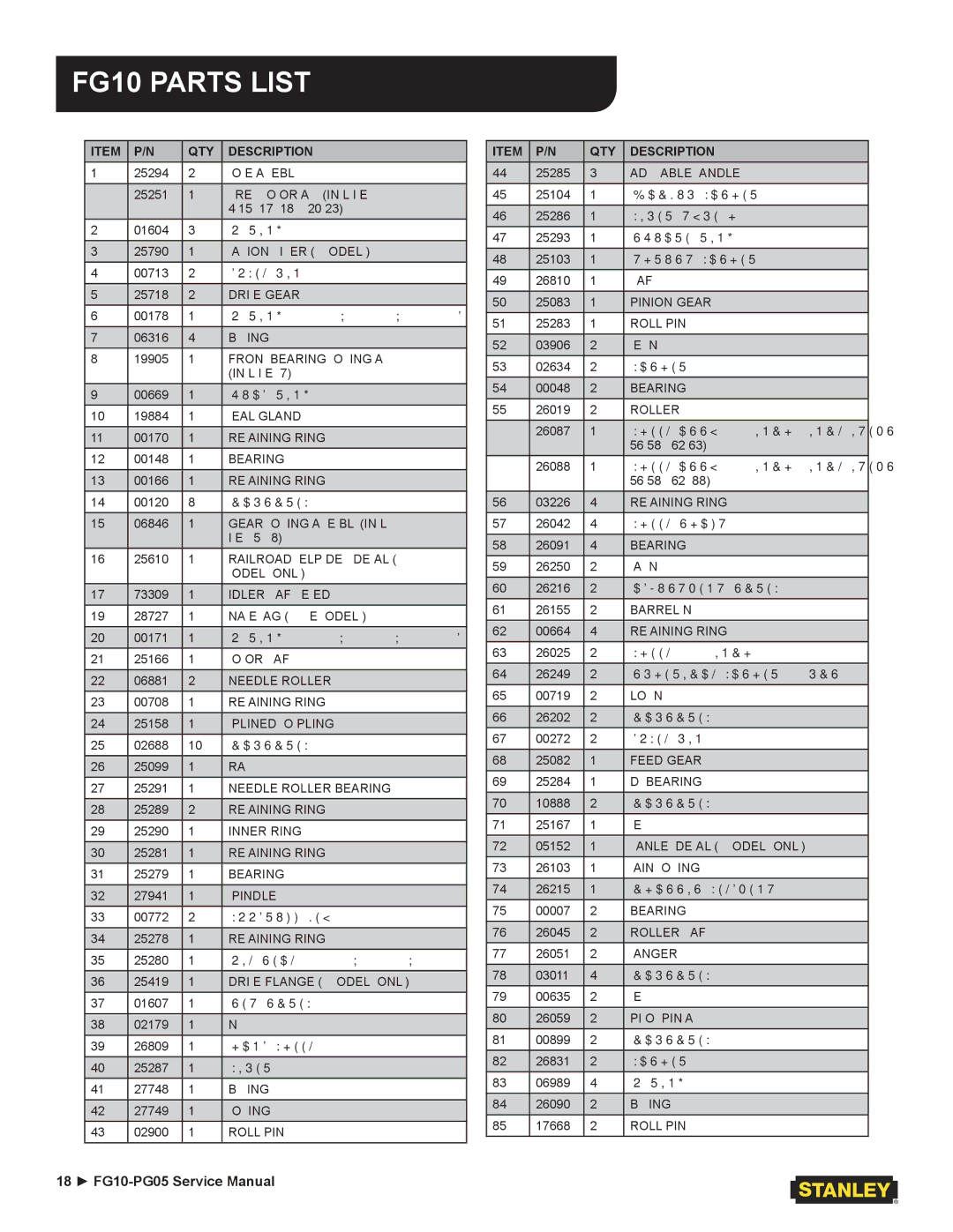 Stanley Black & Decker PG05 user manual FG10 Parts List, QTY Description 