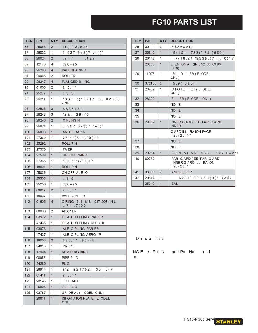 Stanley Black & Decker FG10, PG05 user manual Denotes part in seal kit 