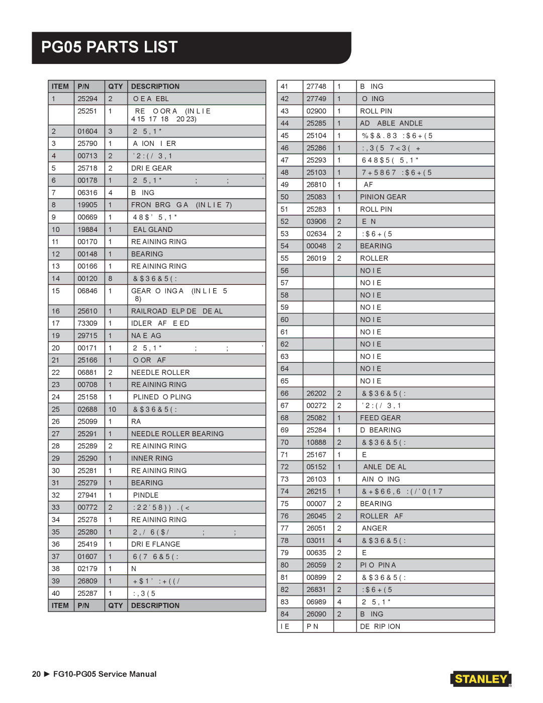 Stanley Black & Decker FG10 user manual PG05 Parts List 