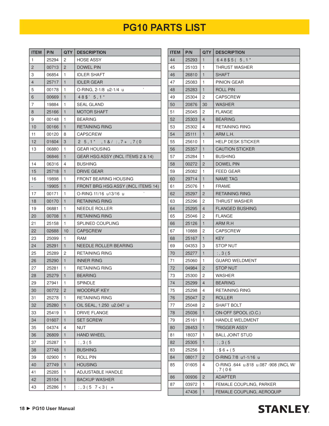 Stanley Black & Decker user manual PG10 Parts List, QTY Description 