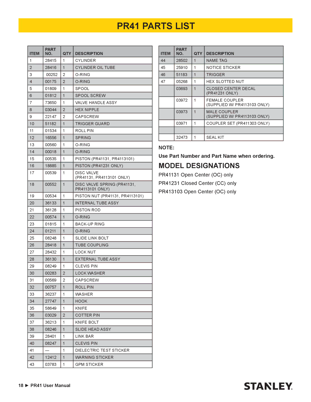 Stanley Black & Decker manual PR41 Parts List, Part QTY Description 