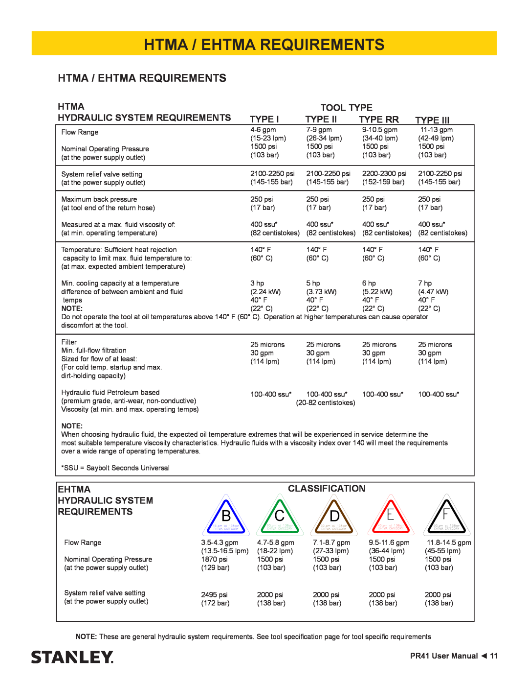 Stanley Black & Decker PR41 manual Htma / Ehtma Requirements 