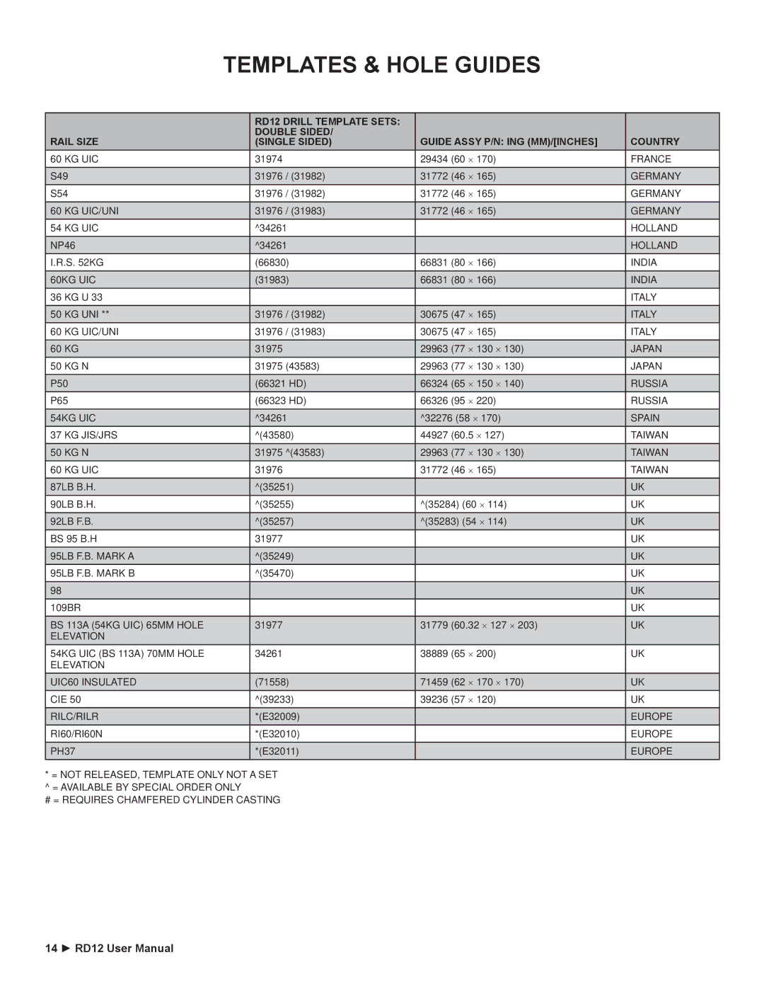 Stanley Black & Decker RD12 user manual Kg Uic 